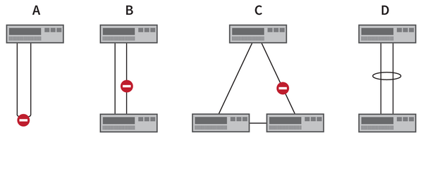 Abbildung 1: Das Spanning-Tree-Protokoll verhindert Schleifen in Netzwerktopologien.