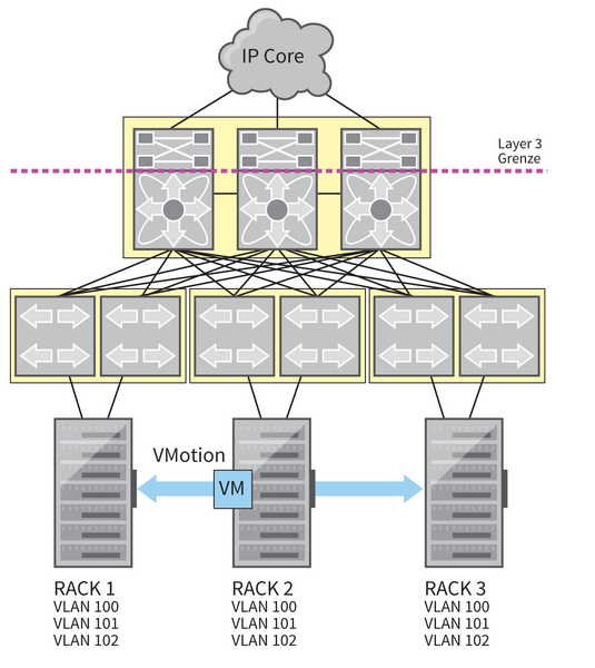 Abbildung 9: Der Trill-Standard und Ciscos FabricPath-Protokoll erlauben die Aggregation von Netzwerkverbindungen.