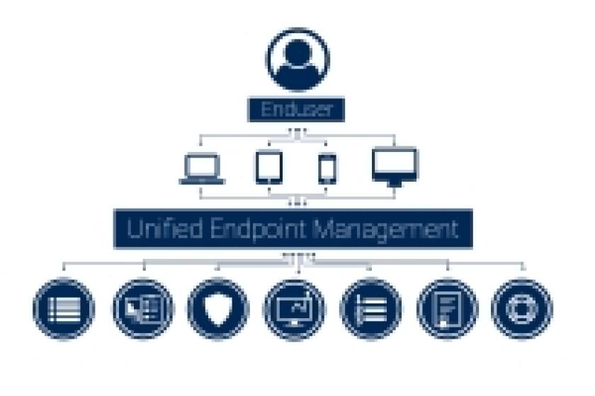 Die Softwarelieferkette ist ein wichtiger Bestandteil von Unified Endpoint Management (UEM).