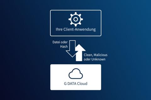 G DATA bietet nun einen Scanning-Service in der Cloud an, gehostet bei IONOS.