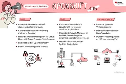 Red Hat geht mit OpenShift 4.15 an den Start und bietet darin eine Reihe neuer Funktionen.